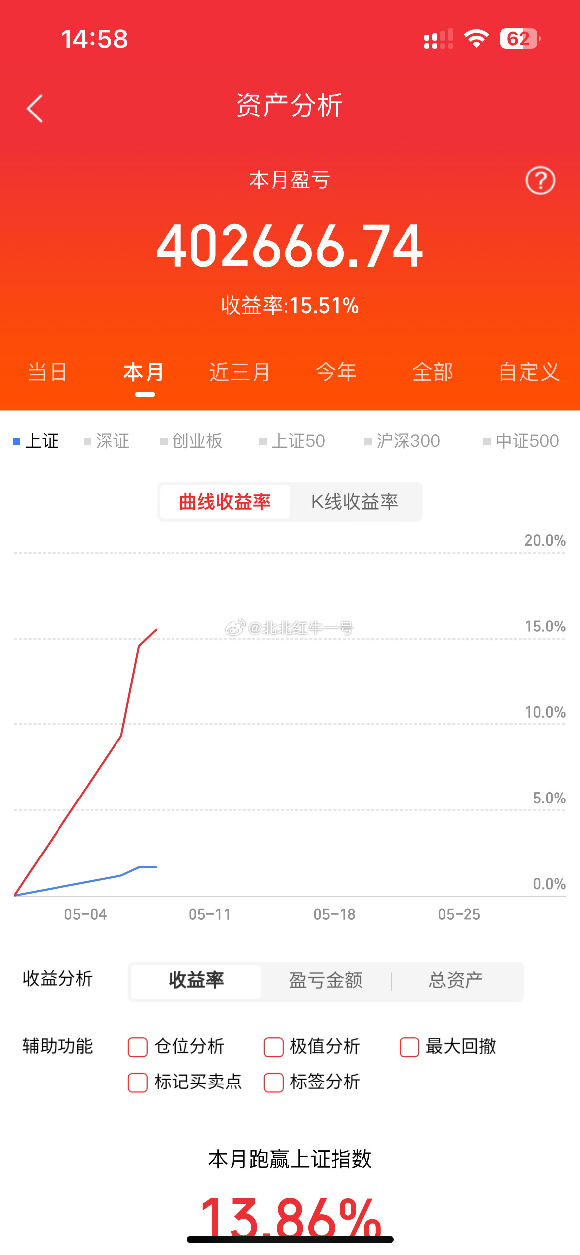 5月10日周日，热门榜梳理中天科技：消息催化，助推加速雷赛智能：首板加速，延