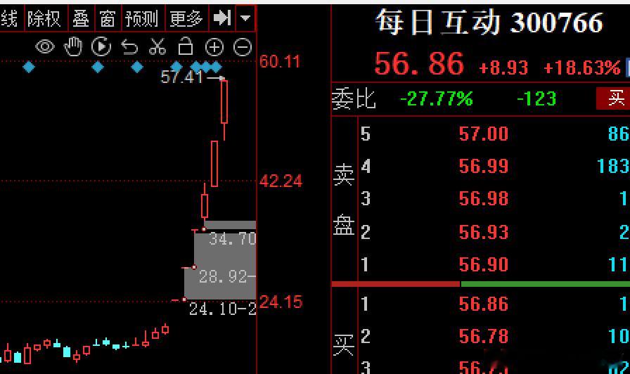 deepseek概念的核心$美格智能sz002881$7连版，且缩量一字板，