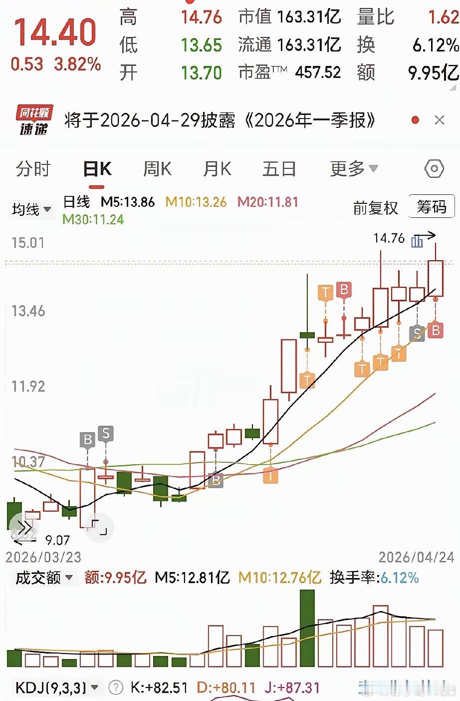 发现一个上升趋势的千里马