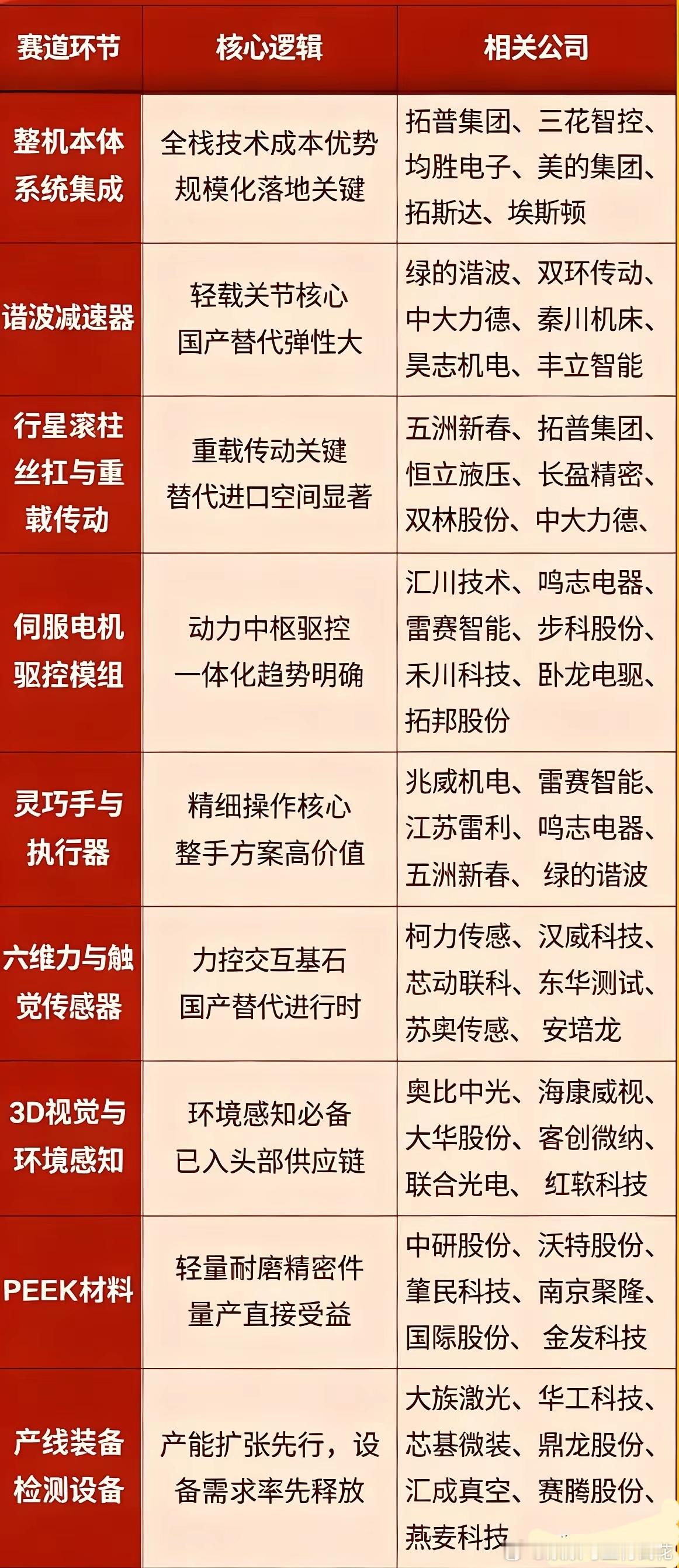 人形机器人概念局部整理表