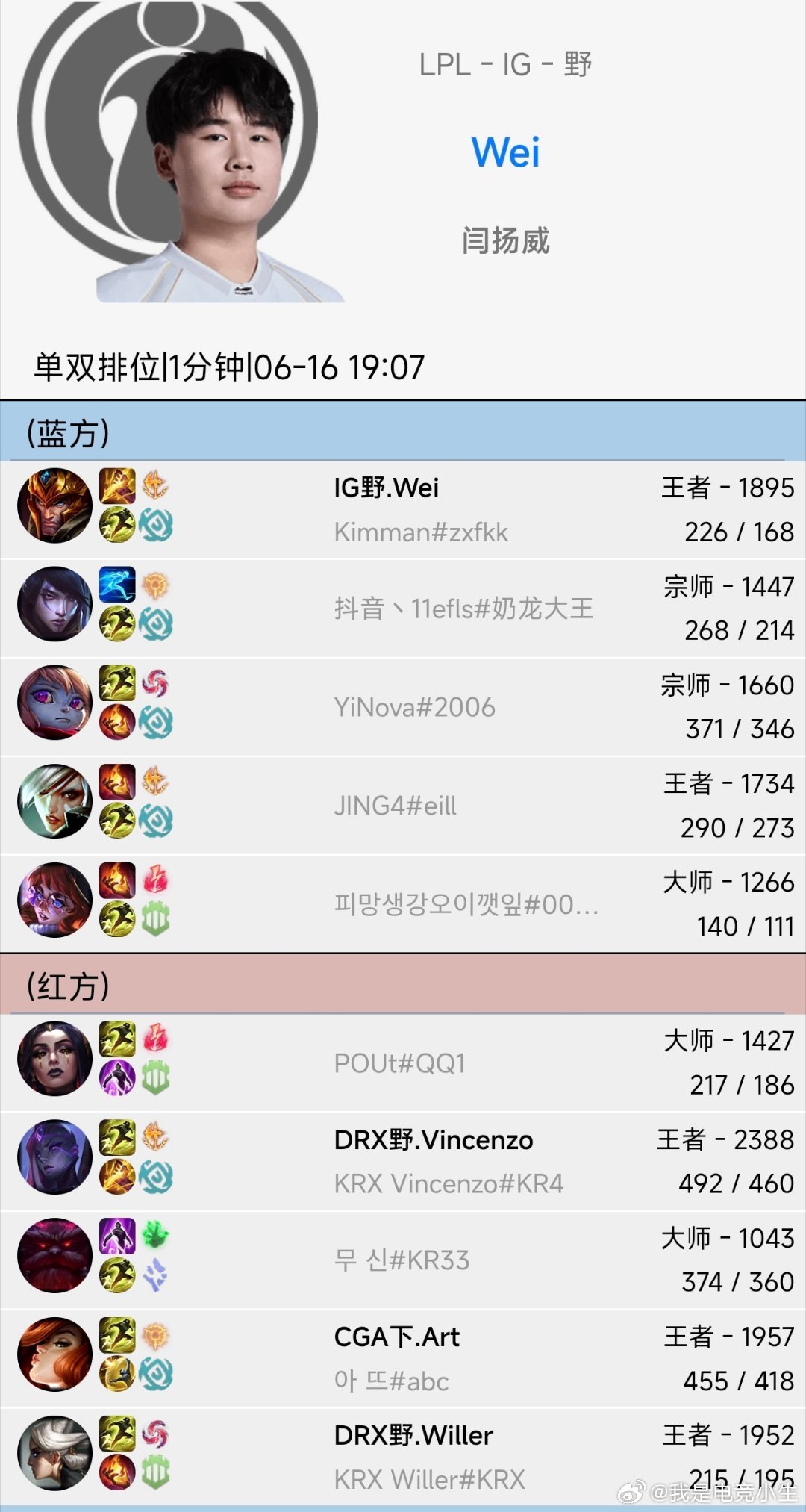 小Wei今天开启排位训练！Wei开启排位训练MSI奖金池分配曝MSI入围赛分组