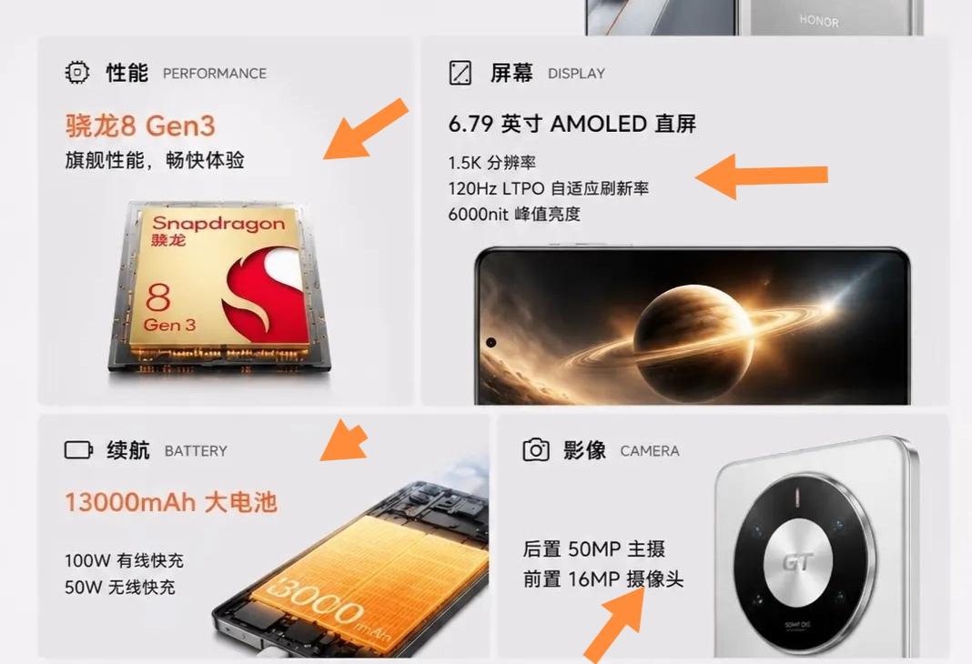 荣耀X80GT这爆料有点猛啊！13000毫安电池，这续航直接无敌了。想想现在多