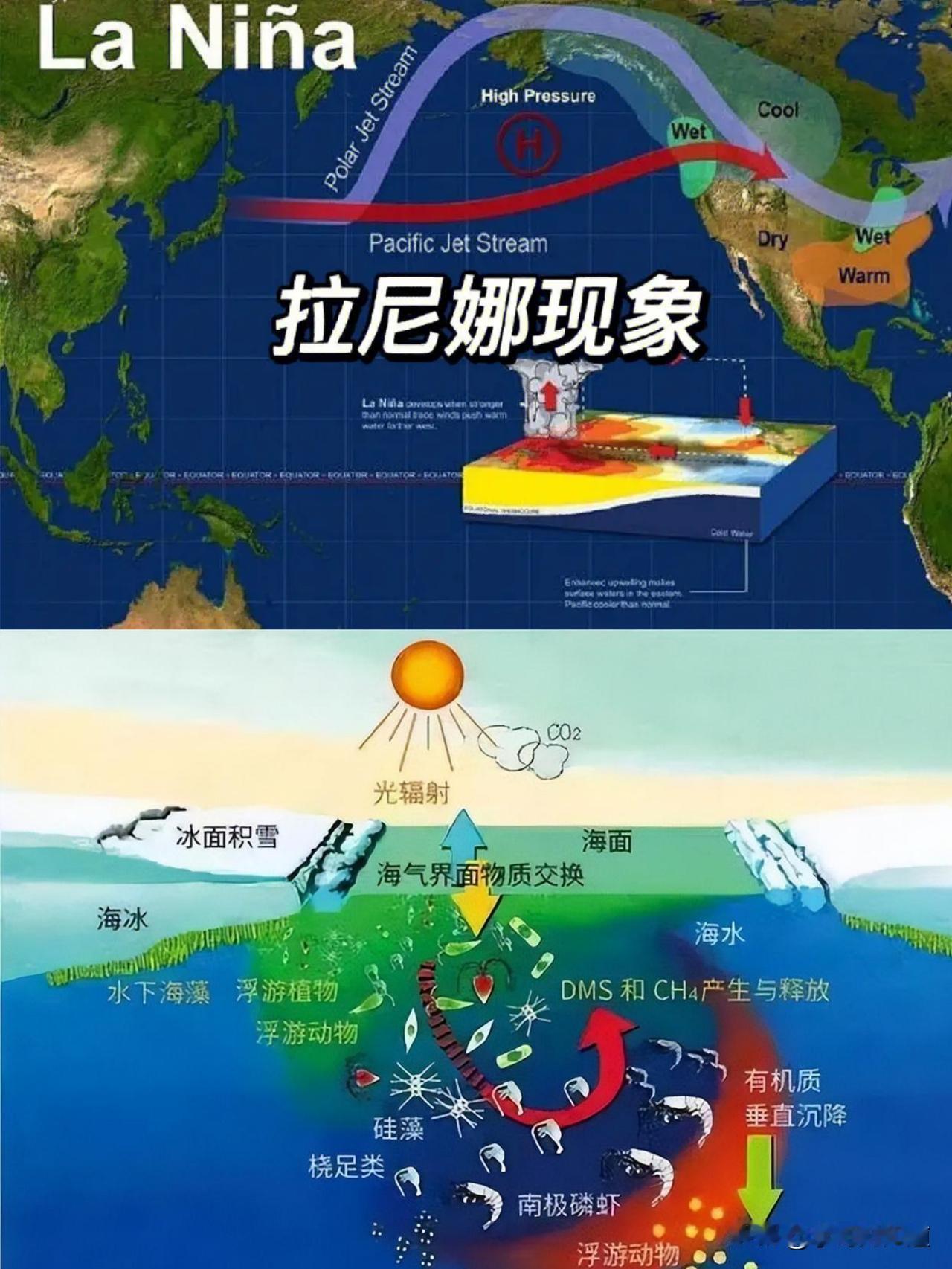 国家气候中心官宣：2025已入拉尼娜状态！但“双重拉尼娜”是谣言，南方需防这种极