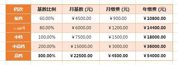 灵活就业人员(职工养老+职工医保)全国通用框架(2026)1)养老保险(全