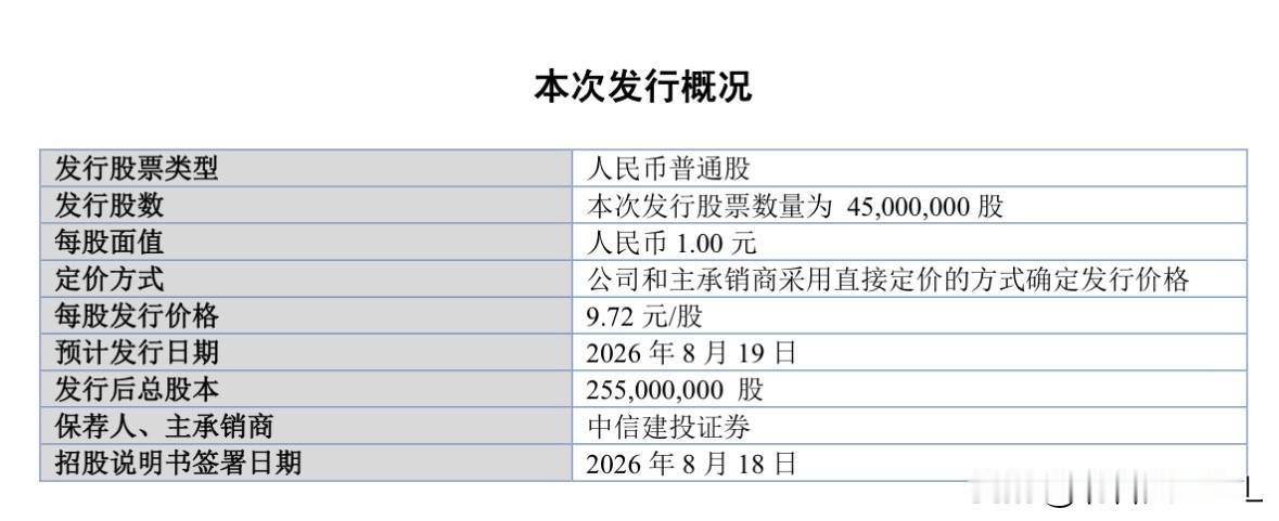 金钛股份来了，8月19日发行北交所网站刚刚发布消息，金钛股份将于8月19日（