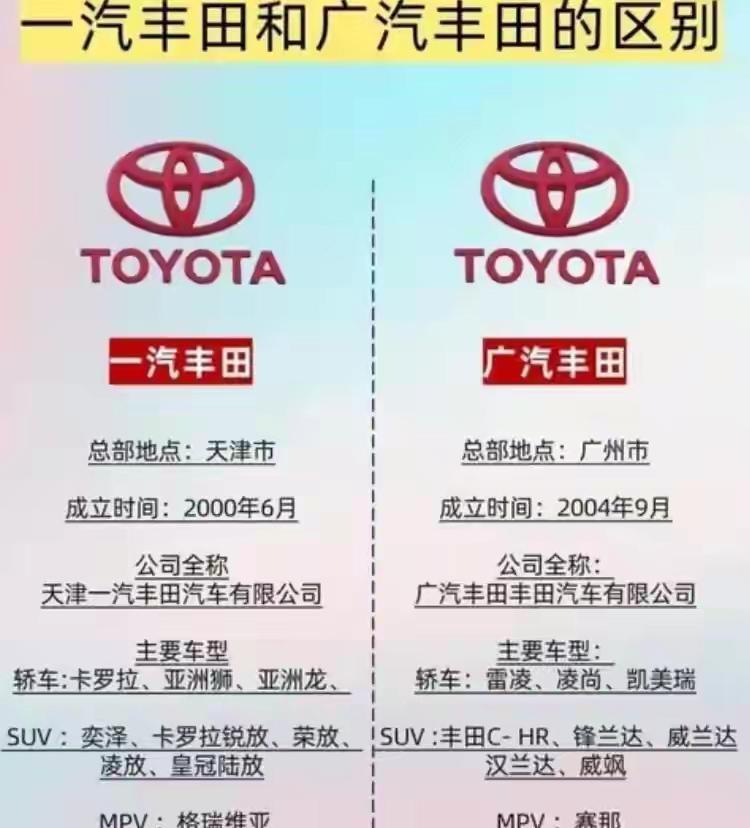 南北丰田合并，日系在中国已经走到穷途末路的边缘了。弱弱问一句，五年前14万落地