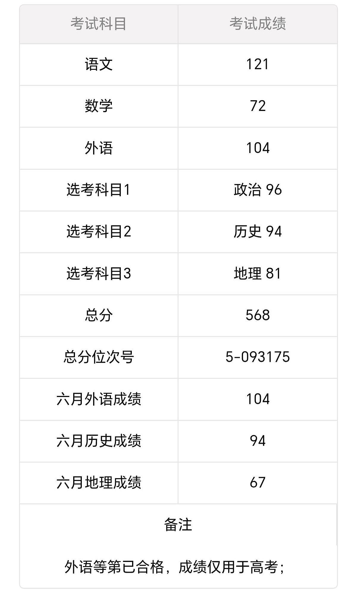 568分，位次93175，浙江。填报那晚，家长攥着成绩条问：省内还有没有公办本