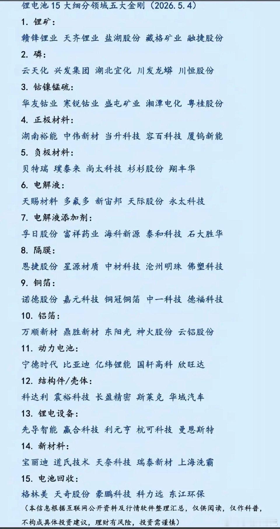 锂电池：十五大细分领域——五大金刚！1.锂矿资源2.磷3.钴镍锰硫4.正极材料、