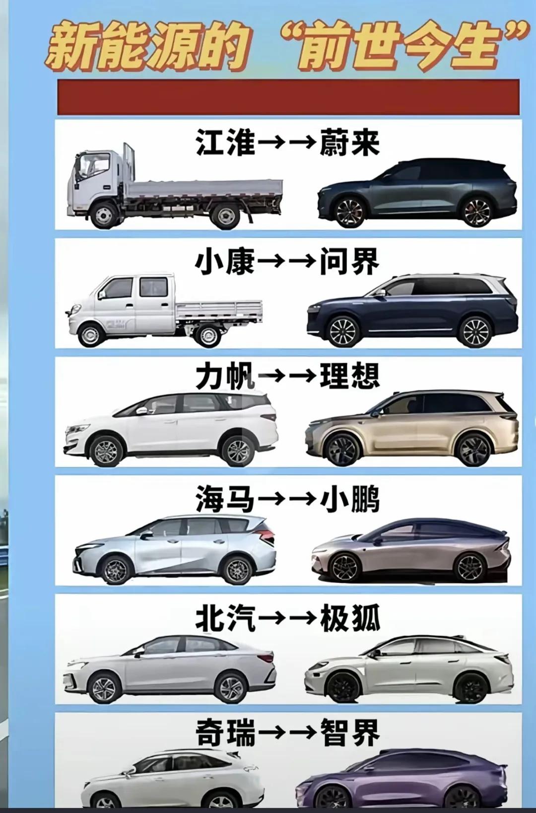 新能源车“前世今生”大对比。