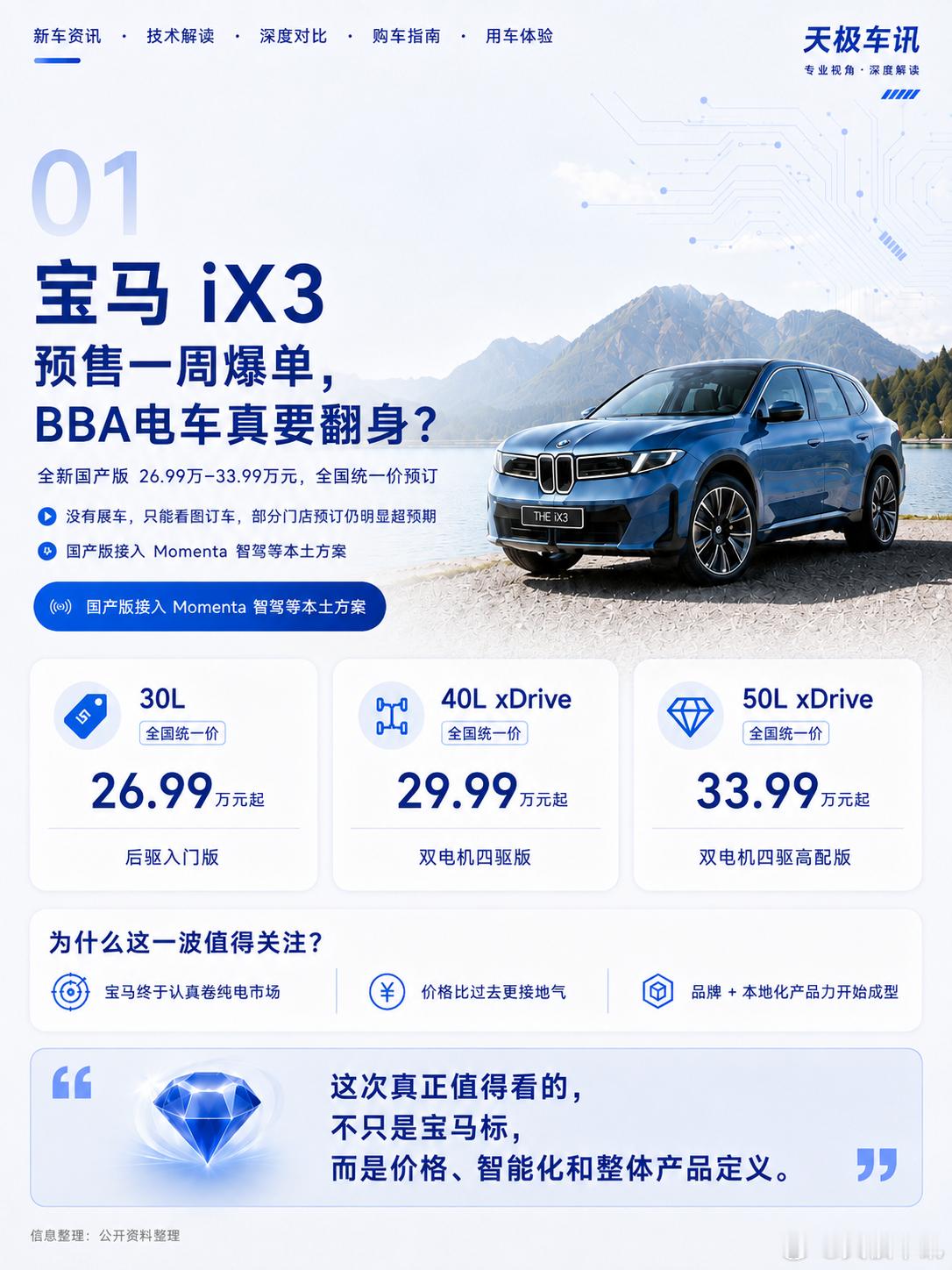 宝马iX3这一波，确实有点意思。💰26.99万起，全国统一价预订，价格先把