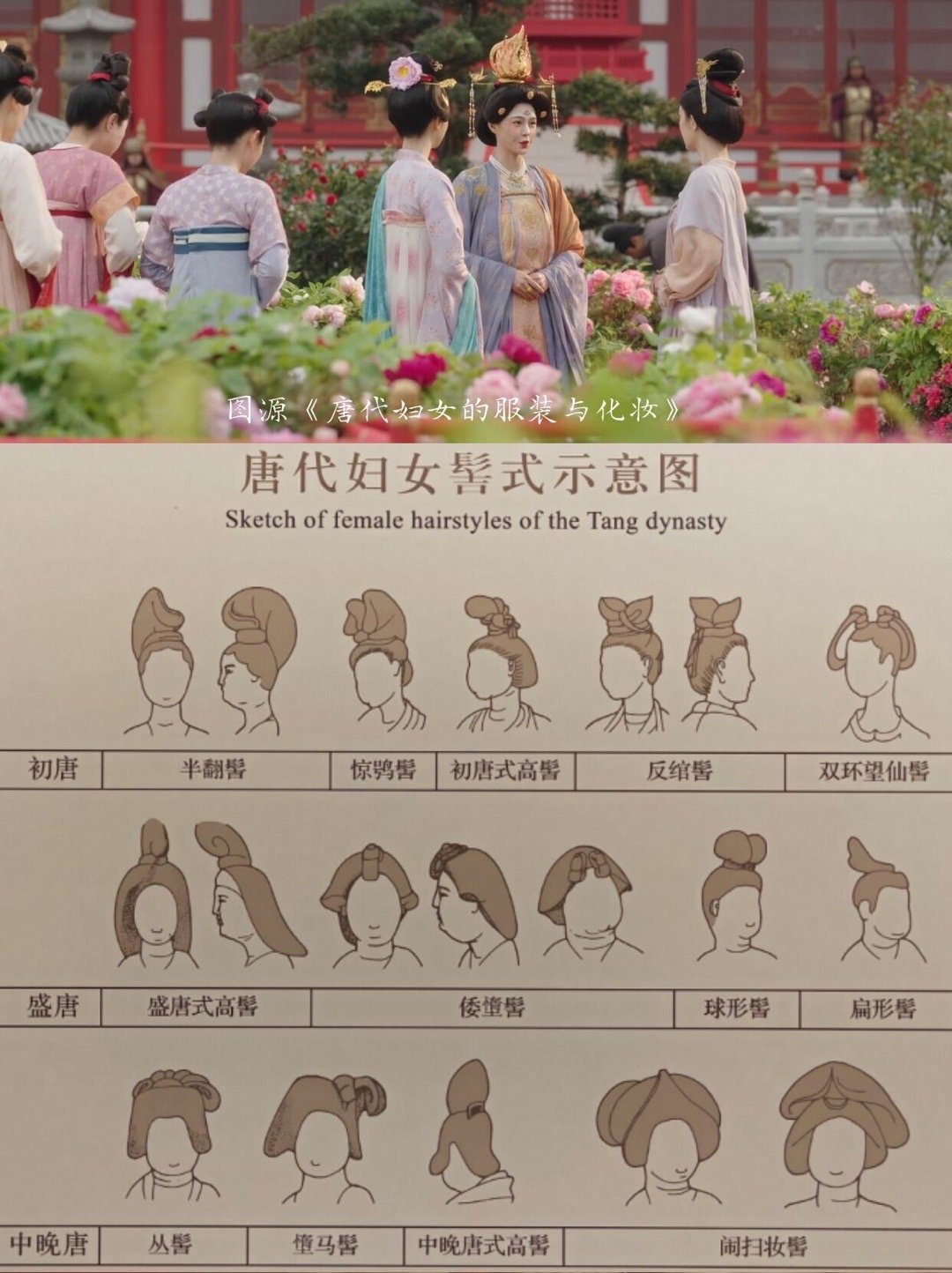 原来大唐小姐姐们这么会搞造型，这些发型你都认识吗？​​​