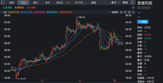 600721, 603508, 终止筹划控制权变更!