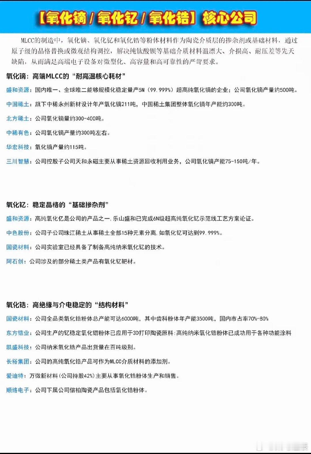 氧化物材料核心公司盘点固态电池产业化加速，氧化物材料核心公司值得关注。氧化物路