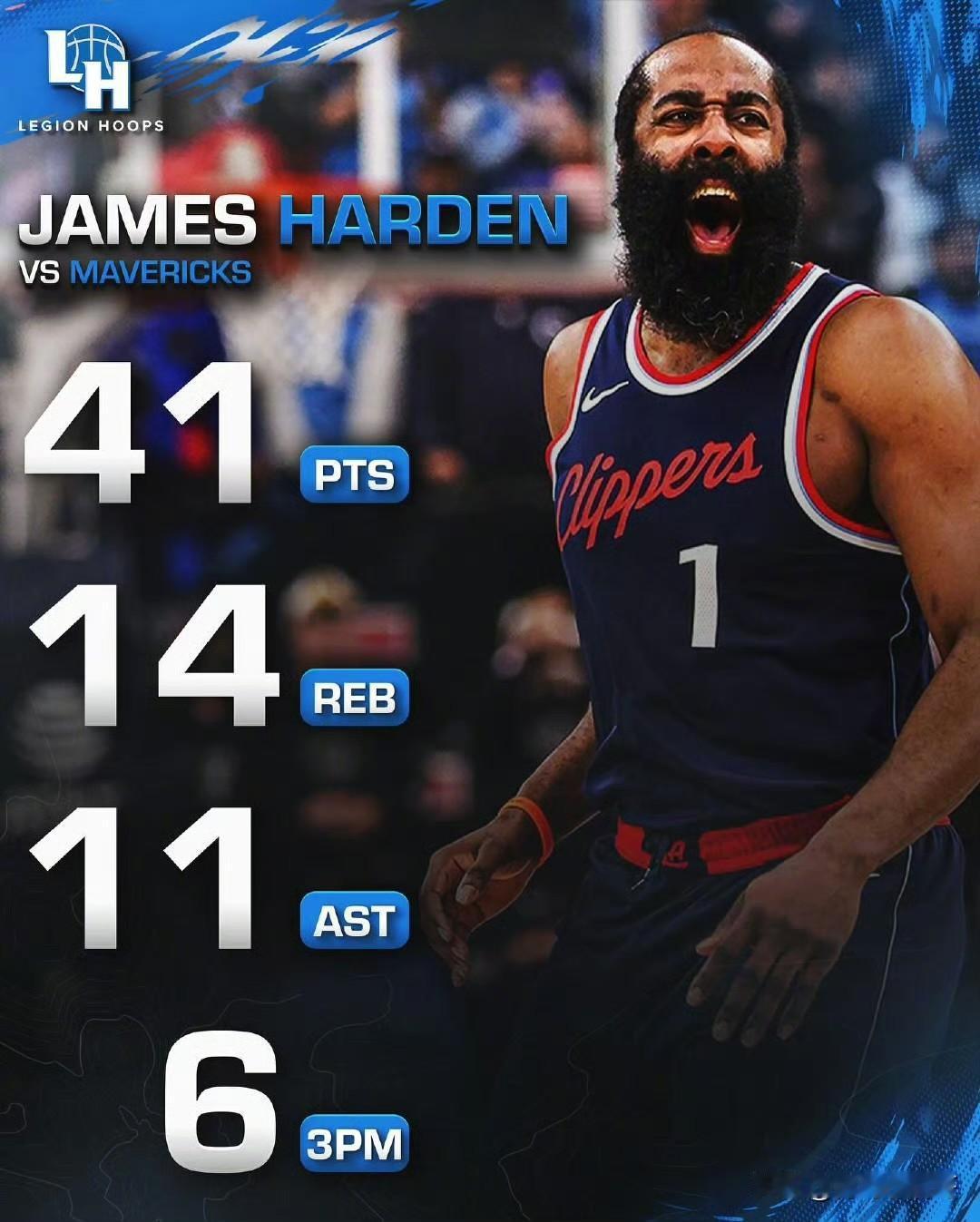 今天是战神登！！！哈登狂飙41+14+11，快船双加时胜独行侠止步连败！今天