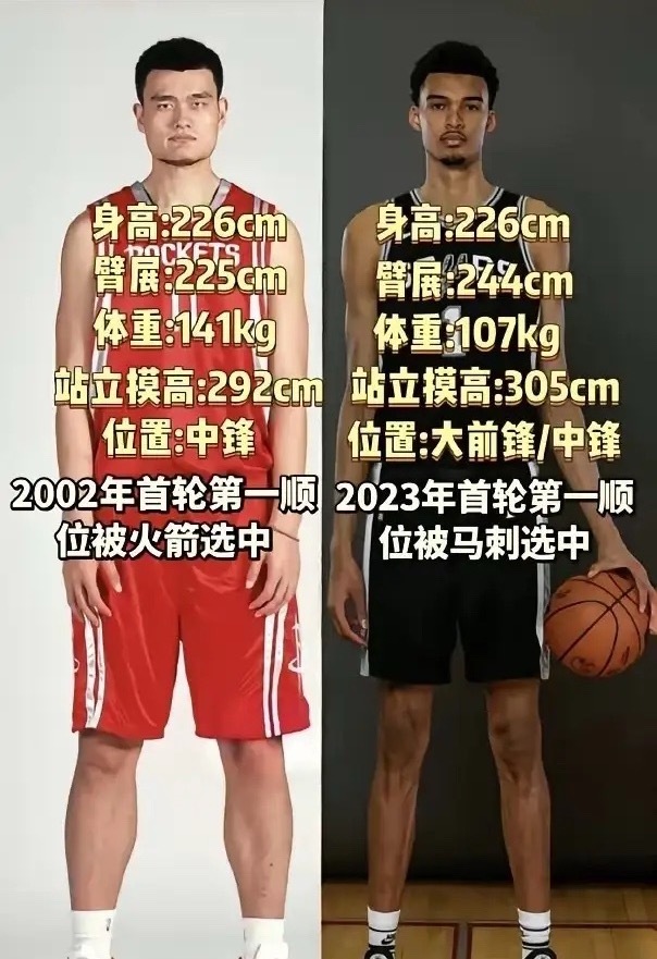 伤害性不大，侮辱性却极强！布泽尔表示：姚明是我交手过最接近文班亚马的球员！他的手