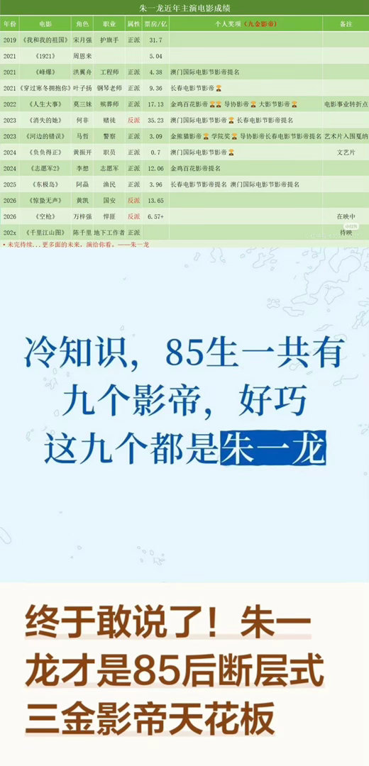 做朱一龙的影迷太爽了！85生就这样捆绑捆绑再捆绑…实则一看影帝还是只有朱一龙一个