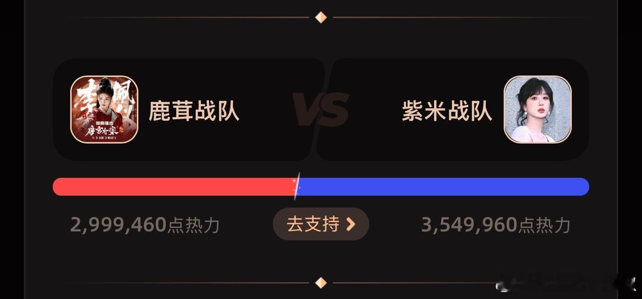 紫米可以啊，才一晚上时间升好快，还把差距拉大了，这下应该胜券在握