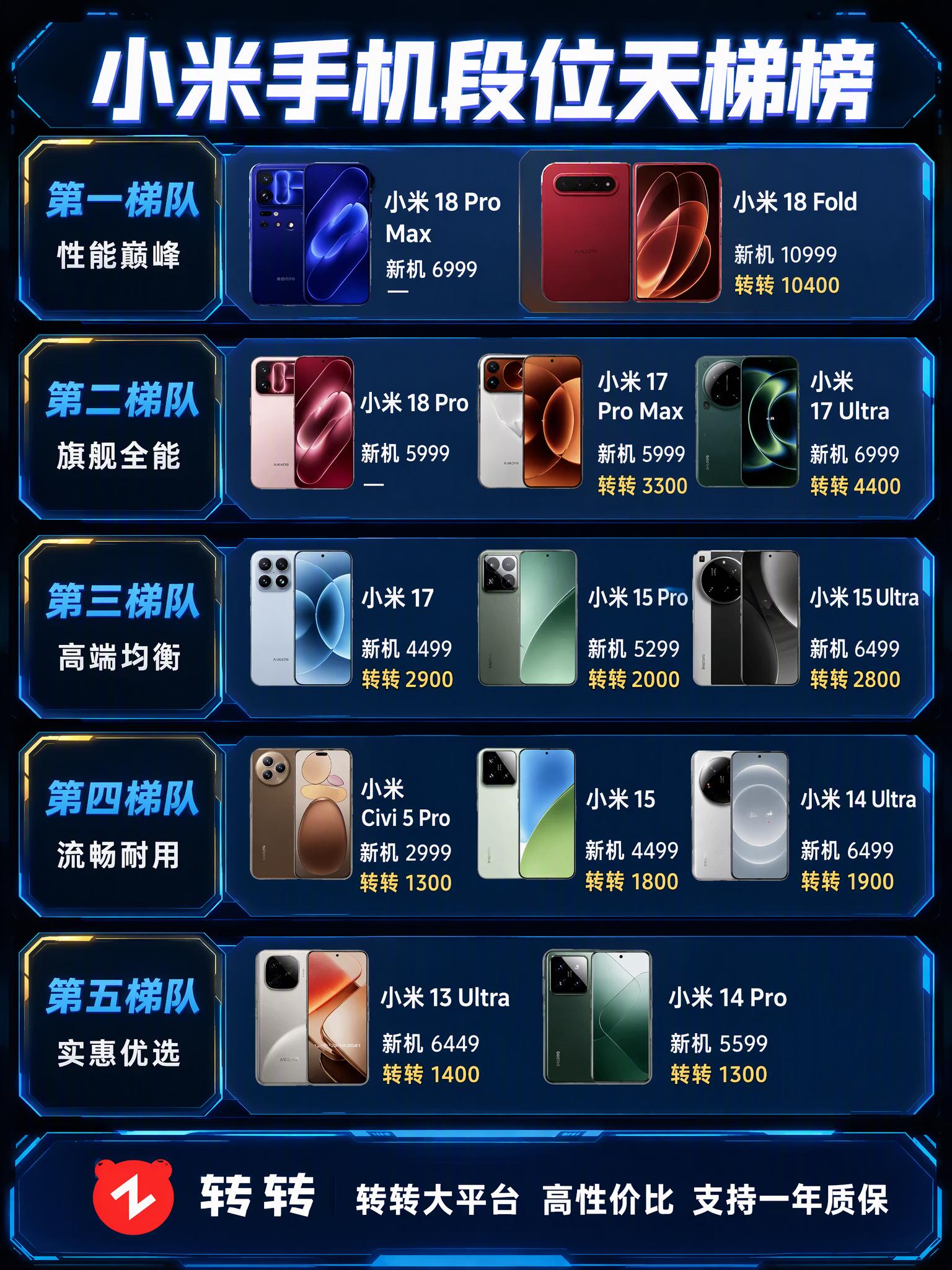 买小米手机 按这个排名选。12款小米手机的性价比排名都给你们整理好了...