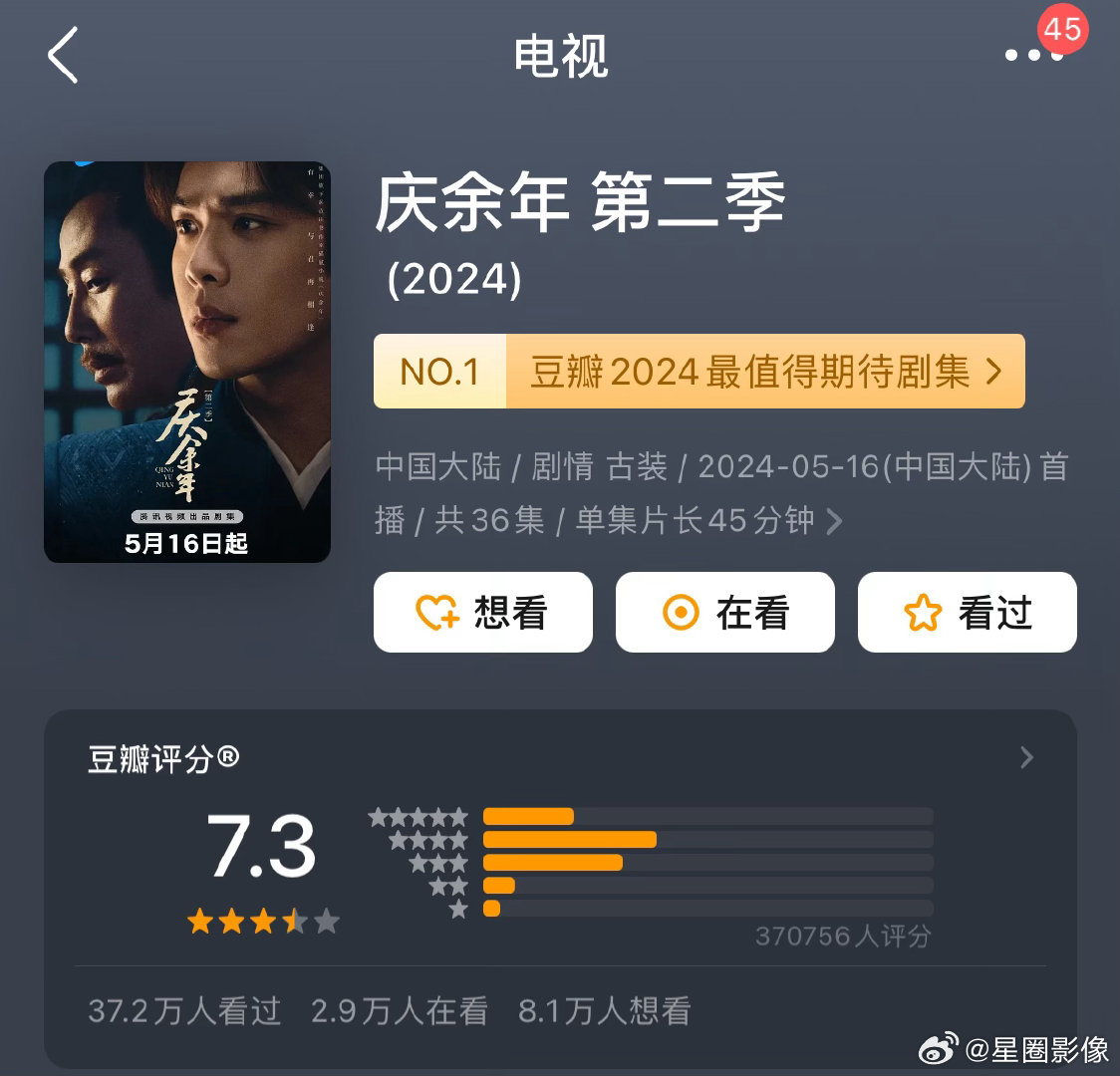 豆瓣评分云合史上破40％市占率的七部剧，豆瓣评分人数依次为：狂飙104万人，藏海