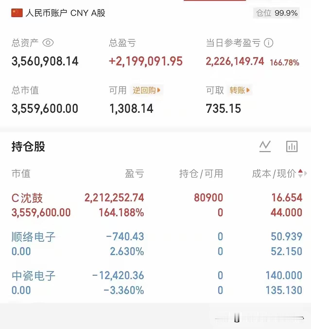 全仓梭哈C沈鼓浮盈超220万，账面富贵想落袋，难点远比想象中大风险提示：以