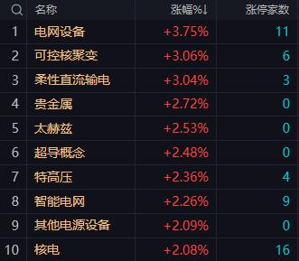 【12月12日午评：午后大盘可谨慎乐观指数会有小幅反弹关注3879点能否有效