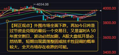 【12月30日A股盘前分析：今日大盘存在低开收跌的可能】昨日
