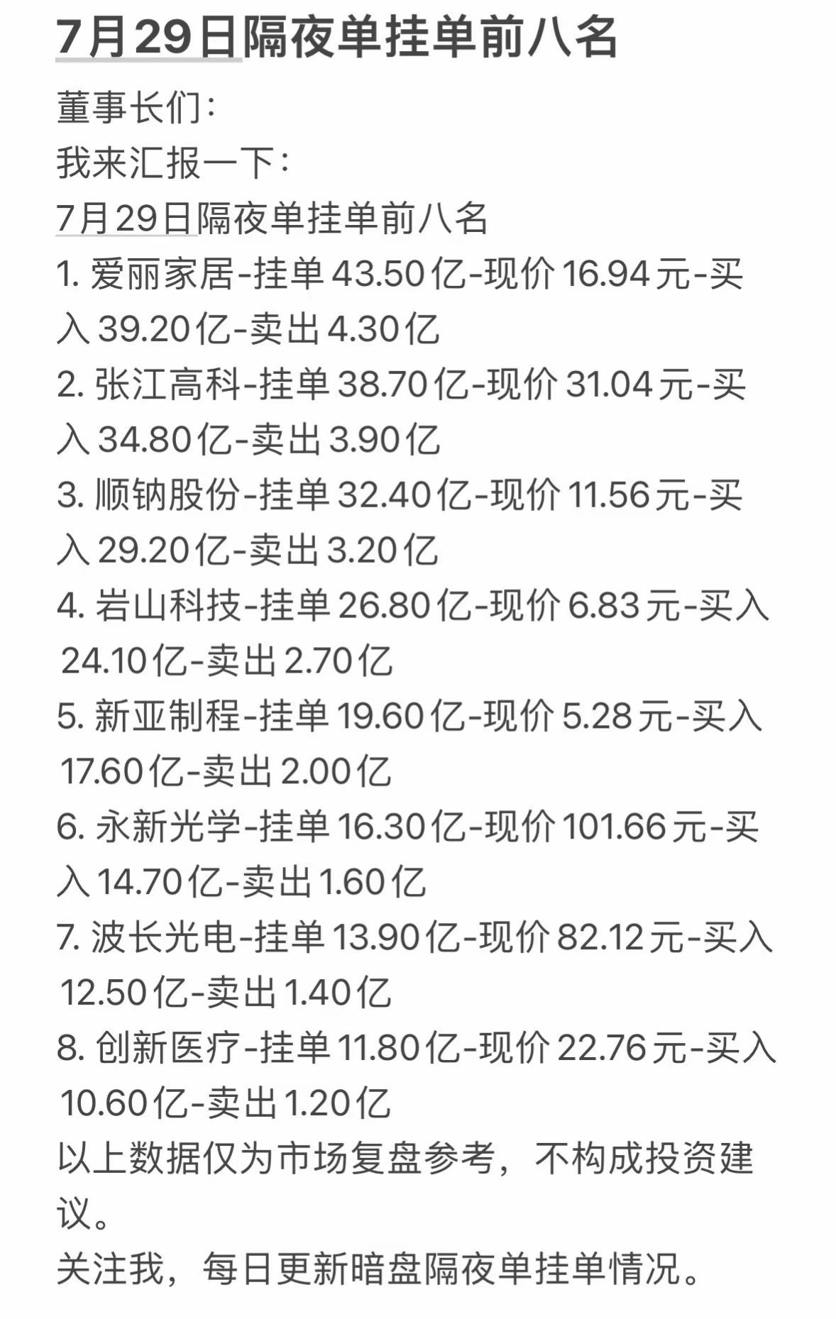 7月29日周三暗盘隔夜单挂单前八名，市场复盘参考！7月29日周三暗盘隔夜单挂