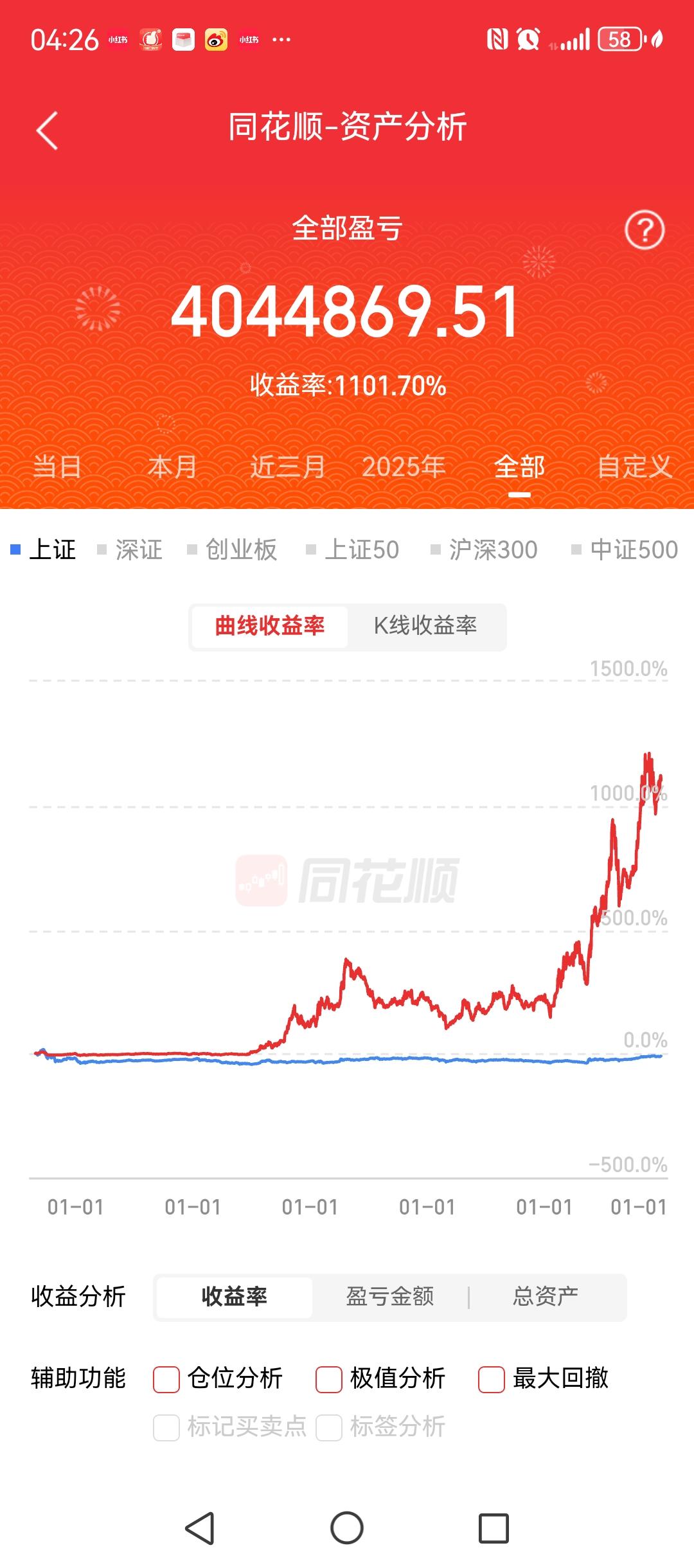 97年读大学，本科经济法专业。2000年的时候开始做股票，大学毕业的时候已经赚了