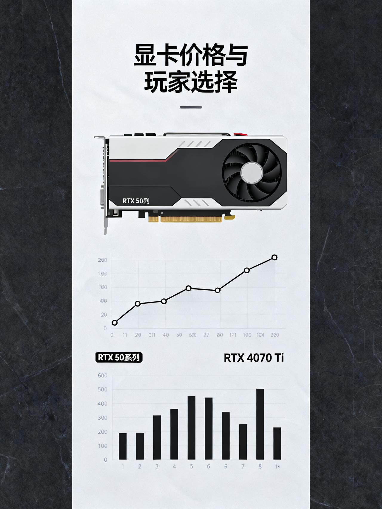 玩家放弃升级显卡！57%因价格，40%等两年现在还在PC上追3A大作的玩家，点