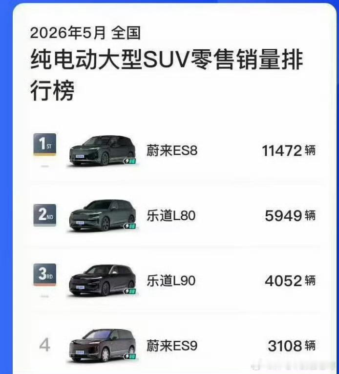 这个榜单。。。有点离谱。等一下，意思是ES9在28293031号四天就交了