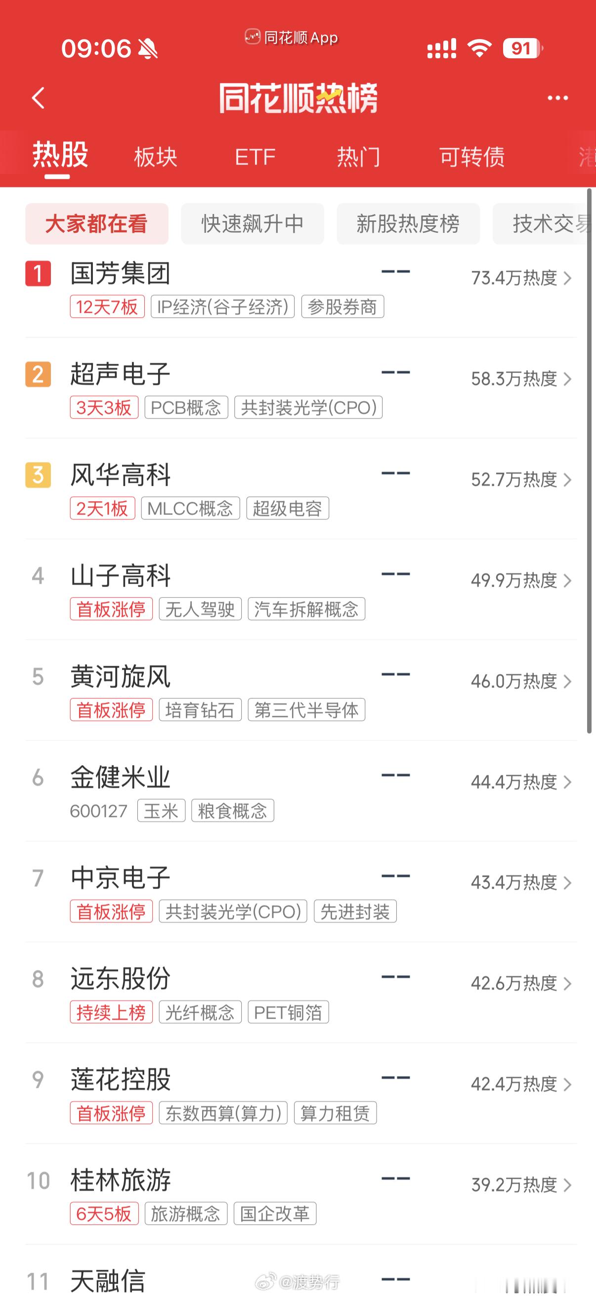 人气热榜​​​