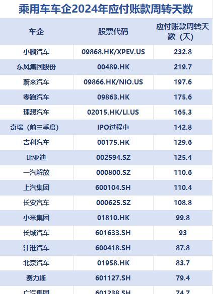 国内大部分车企已经发声将实行60天结算周期了，意思就是你给这些车企供货，60天后