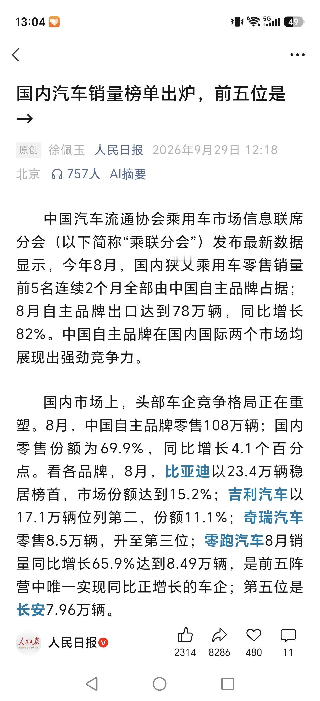 8月，比亚迪以23.4万辆稳居榜首，市场份额达到15.2%；吉利汽车以17.1万