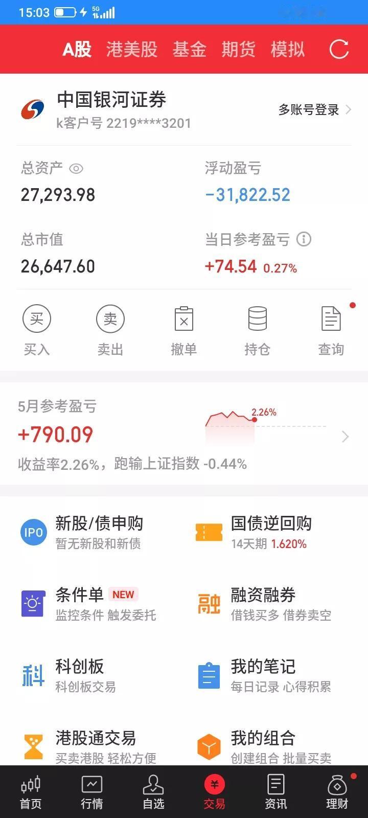 2025年，一个人用去年亏损剩下的5.3万继续全职炒股，4月取出1.5万元本金，