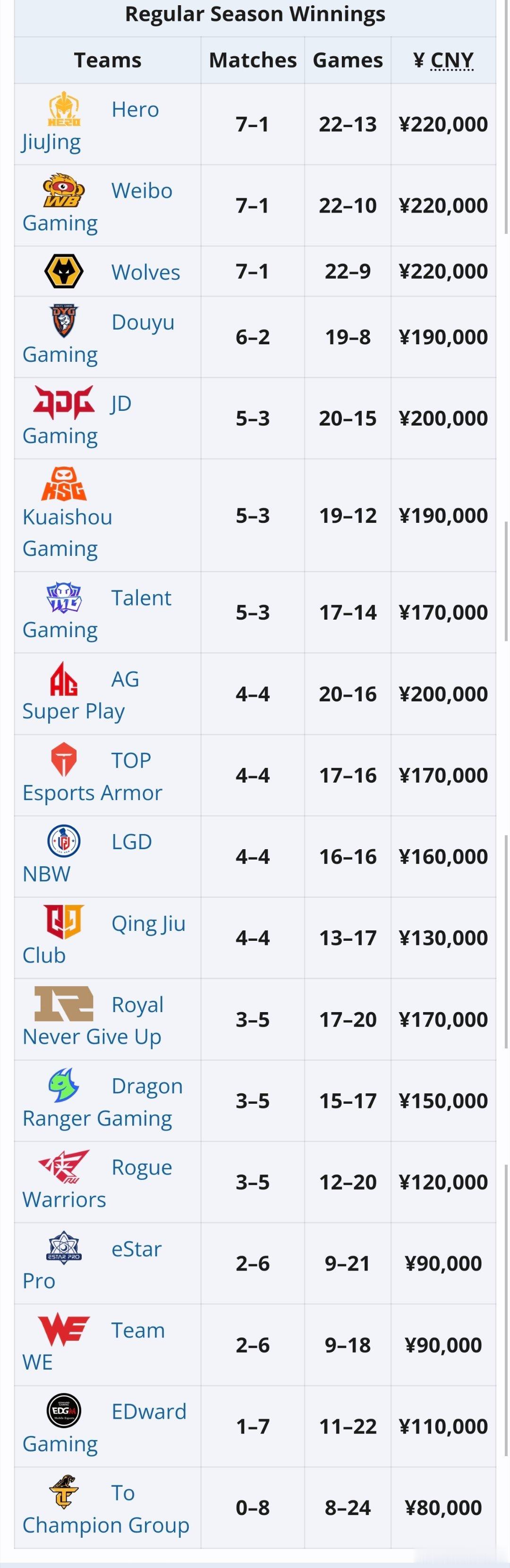 春季赛奖金排行榜