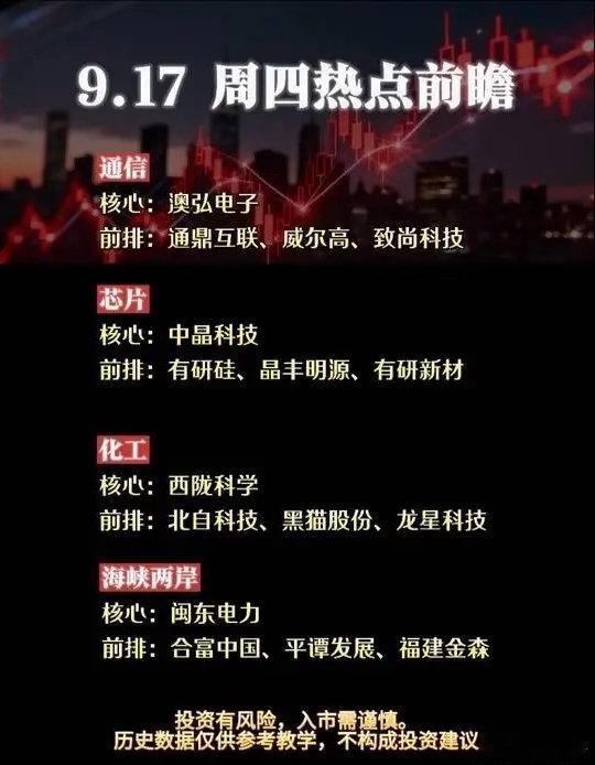 9.17周四热点前瞻！四大主线梳理，看清盘面方向临近周四，市场资金开始轮动切换，