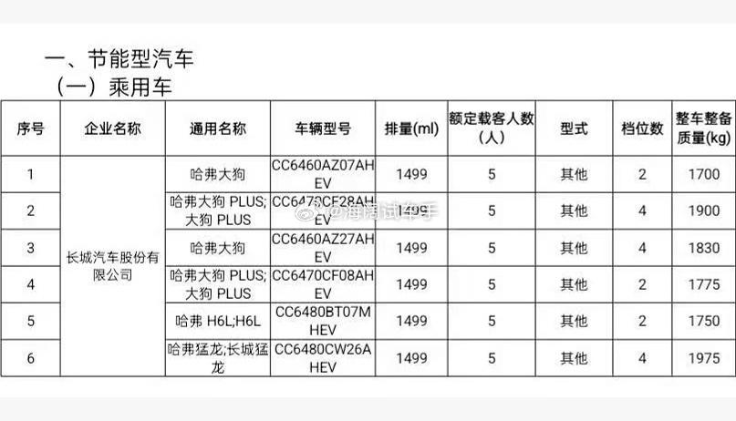 长城的HEV车型来了不少啊！