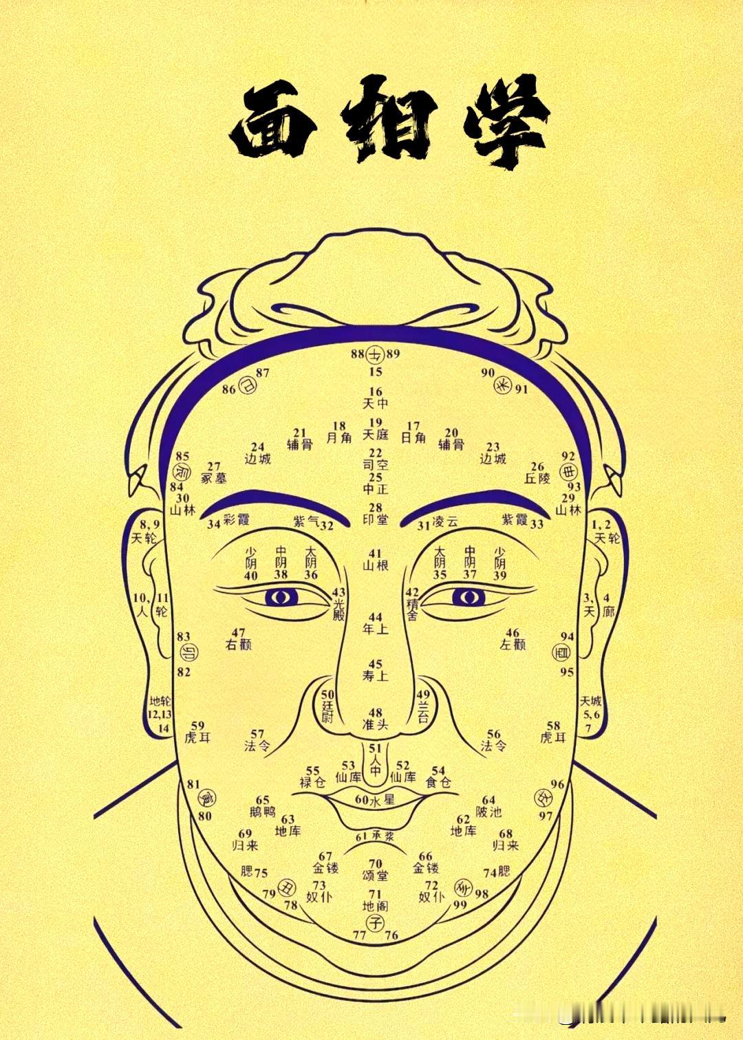 看脸也看性格？揭秘有色相人的5个明显标志“人有色相，一看便知”这句话说的是一