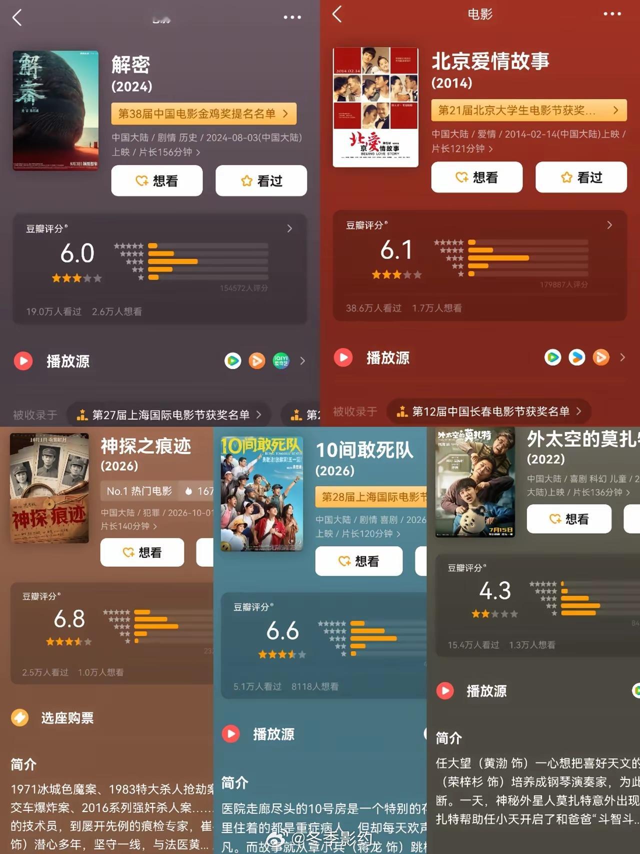 陈思诚离开王宝强就不灵了，离开王宝强票房一部破10亿的都没有。《神探之痕迹》请来