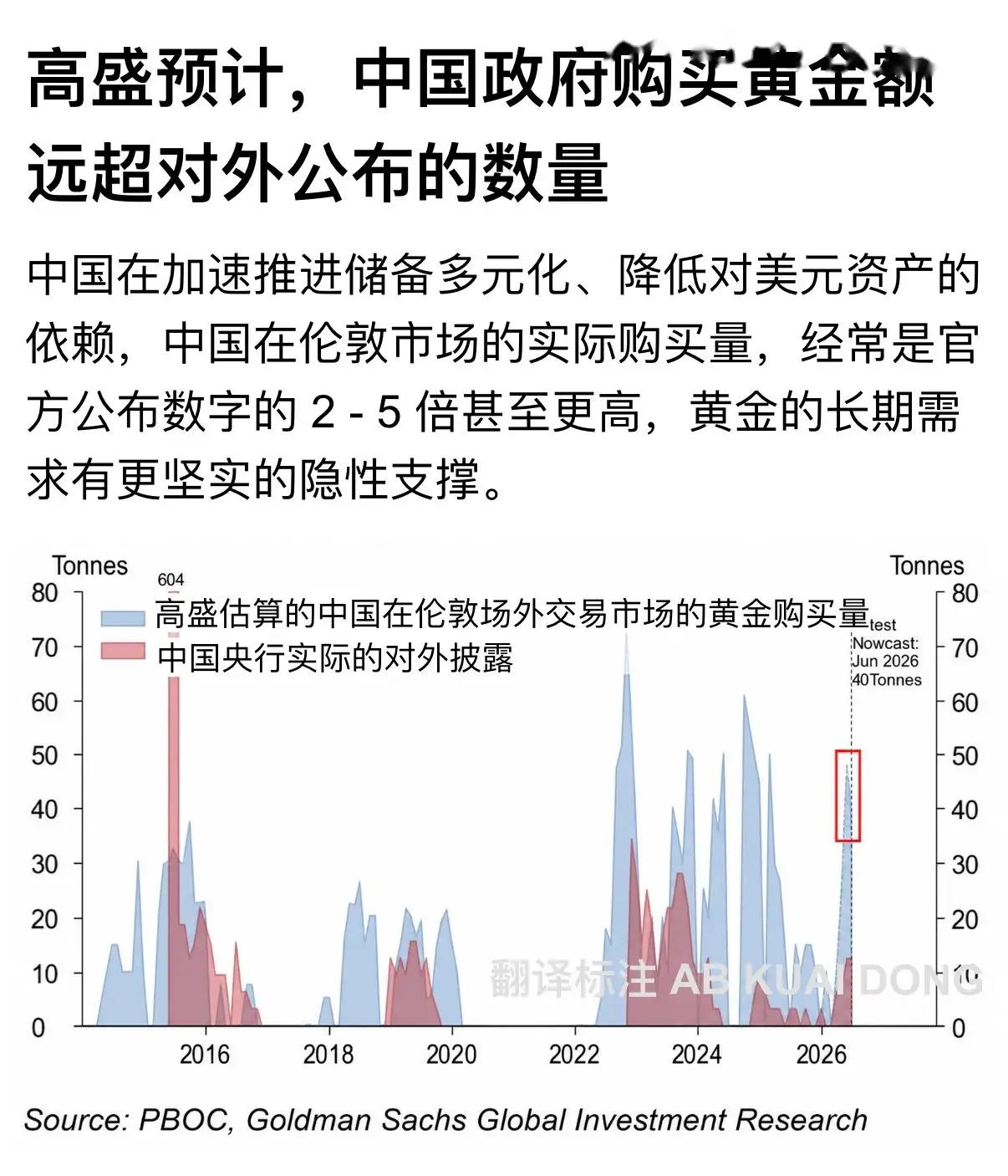 机构集体看涨黄金：海外测算中国实际购金规模，远高于公开披露数据在美债风险持