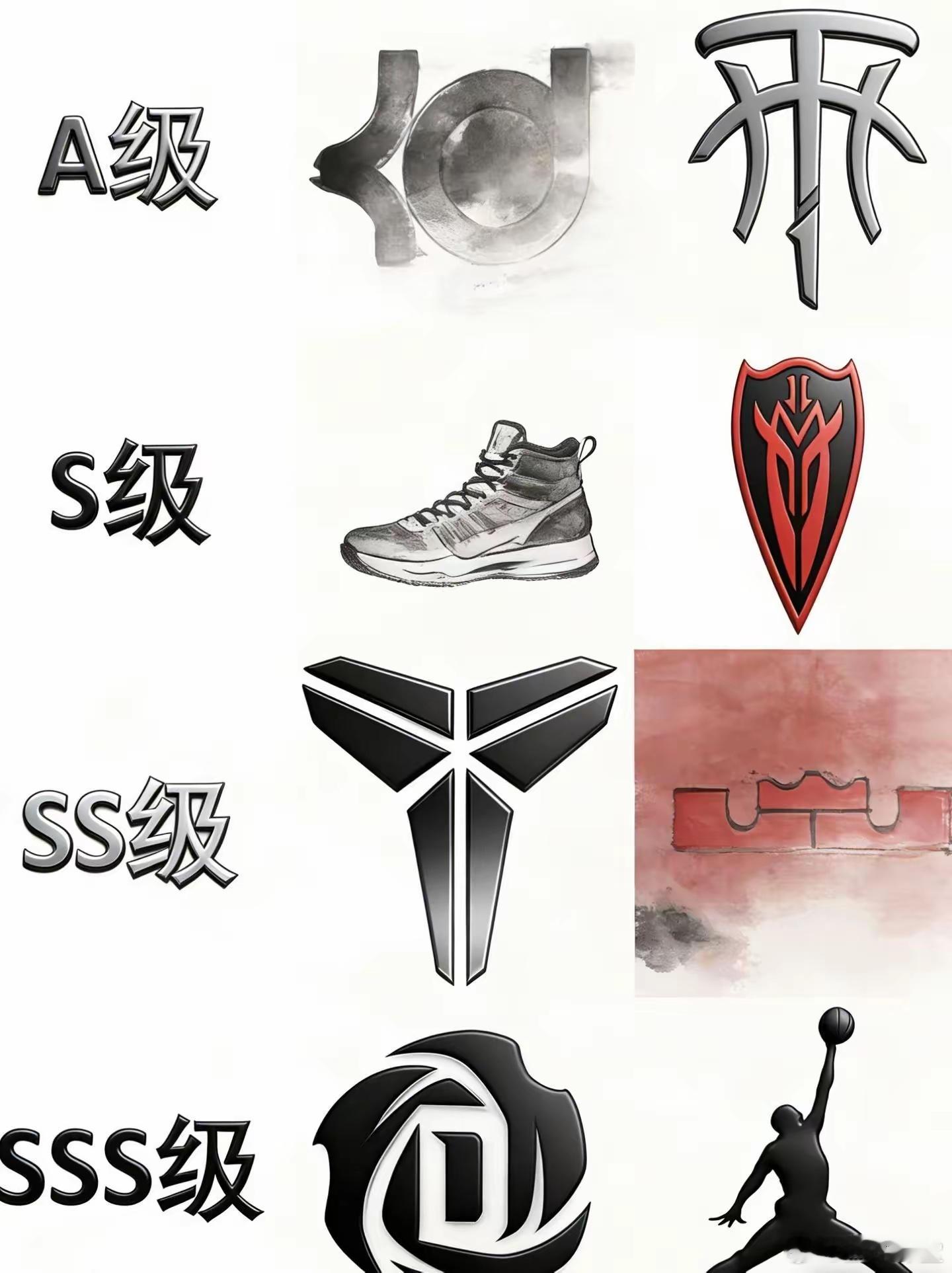 NBA球星logo分级，谁的最经典？