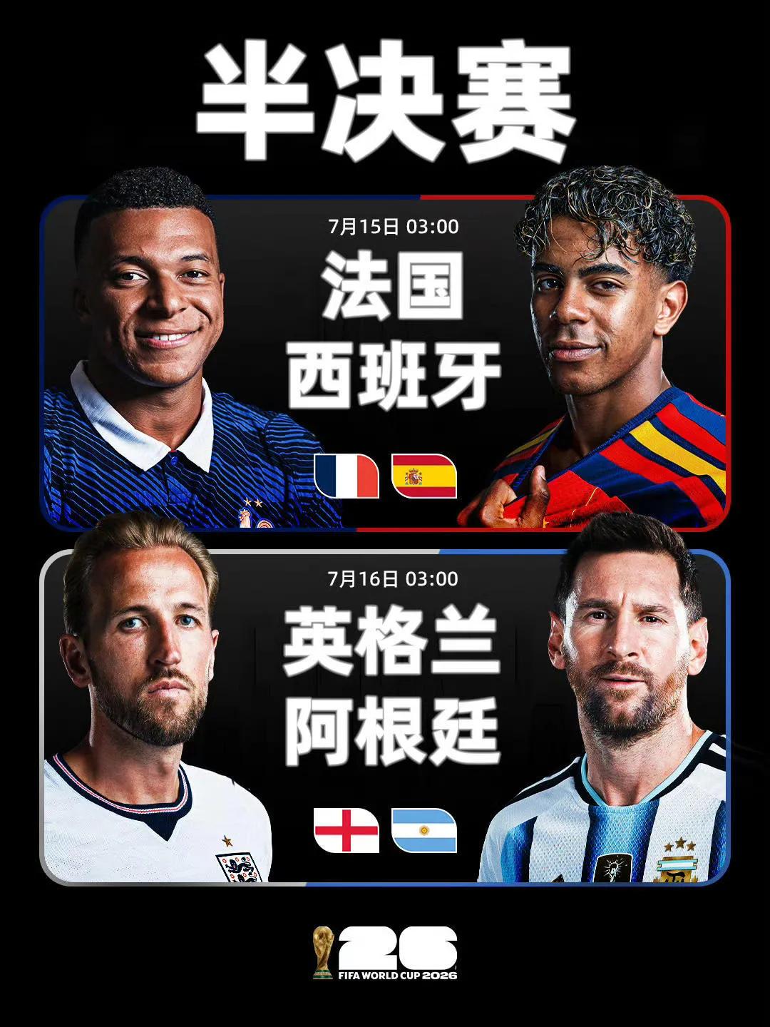 法国、西班牙、阿根廷、英格兰，谁夺冠更有利于fiba？肯定是法国了。毕竟，姆巴佩