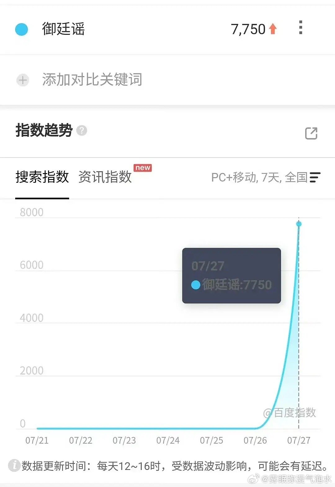 吴姐御廷谣百指，现在还没定档，0物料，中午播，什么水平