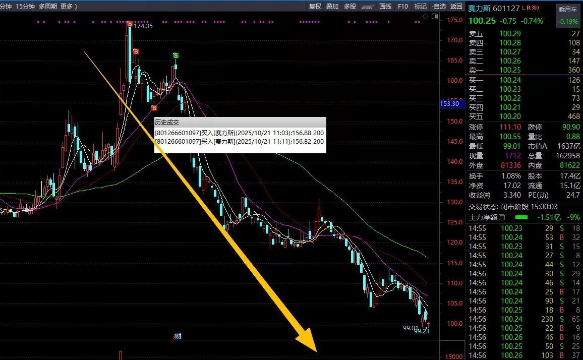 《论跑得快的重要性》炒股，最忌讳的就是一个字：贪。正常来说，1天的盈利能有3个点