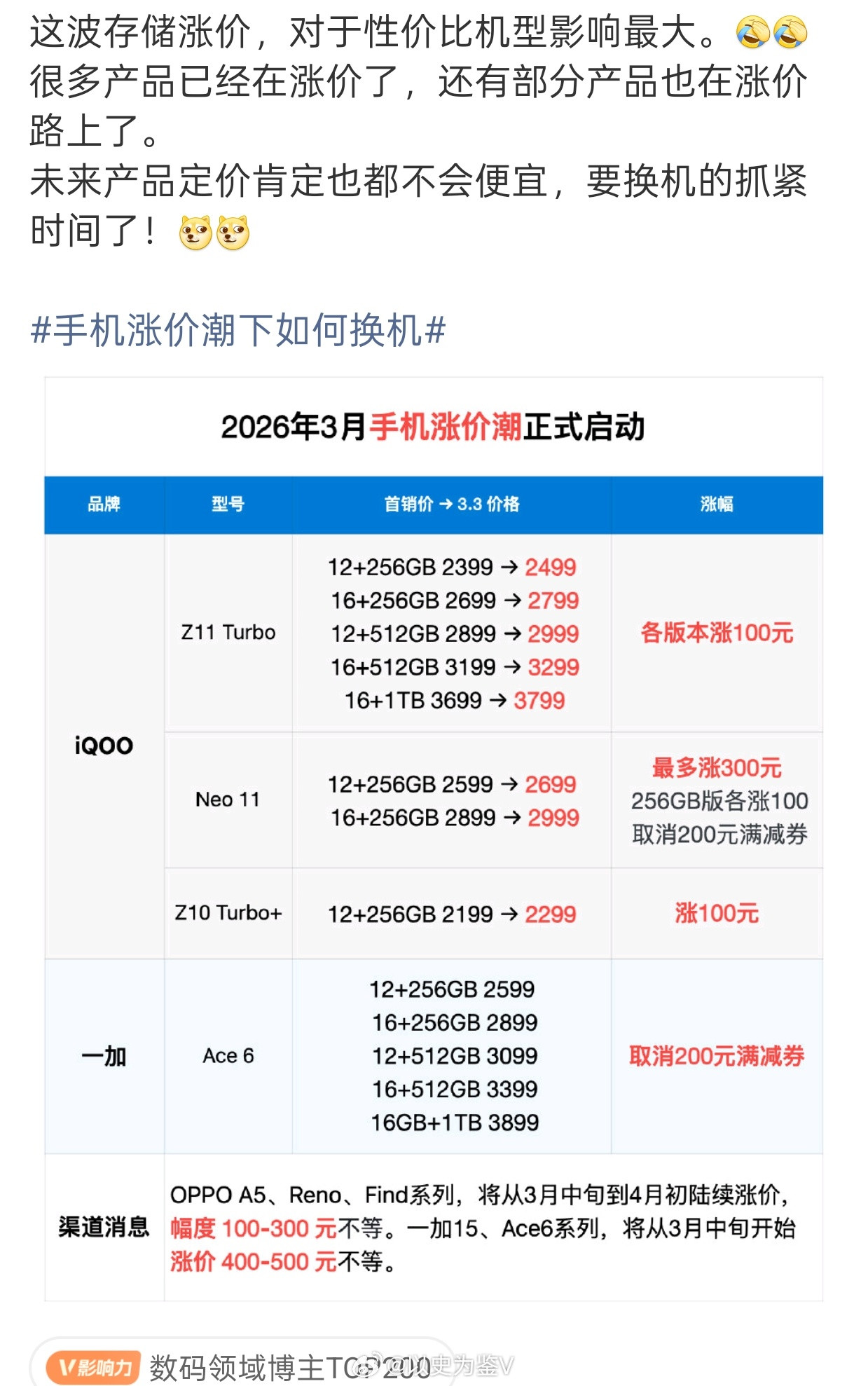 刚刚看到有数码博主说手机储存涨价的事情，其实我就是吃亏者。年前给相机买了张储存卡