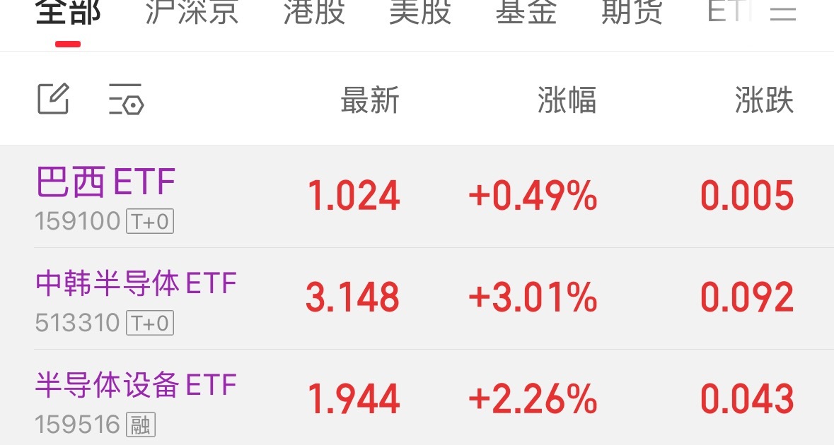 昨天的这几个哥们，强者更强啊