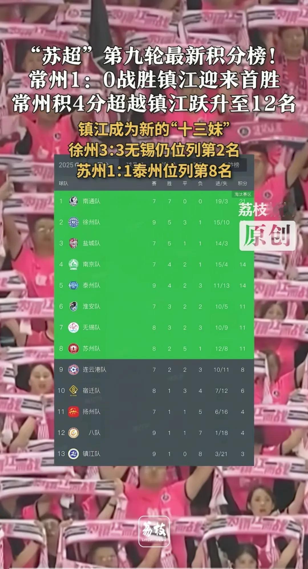 宝子们，今儿个这镇江、扬州、常州的足球比赛关系，可真是让人摸不着头脑，像极了绕口