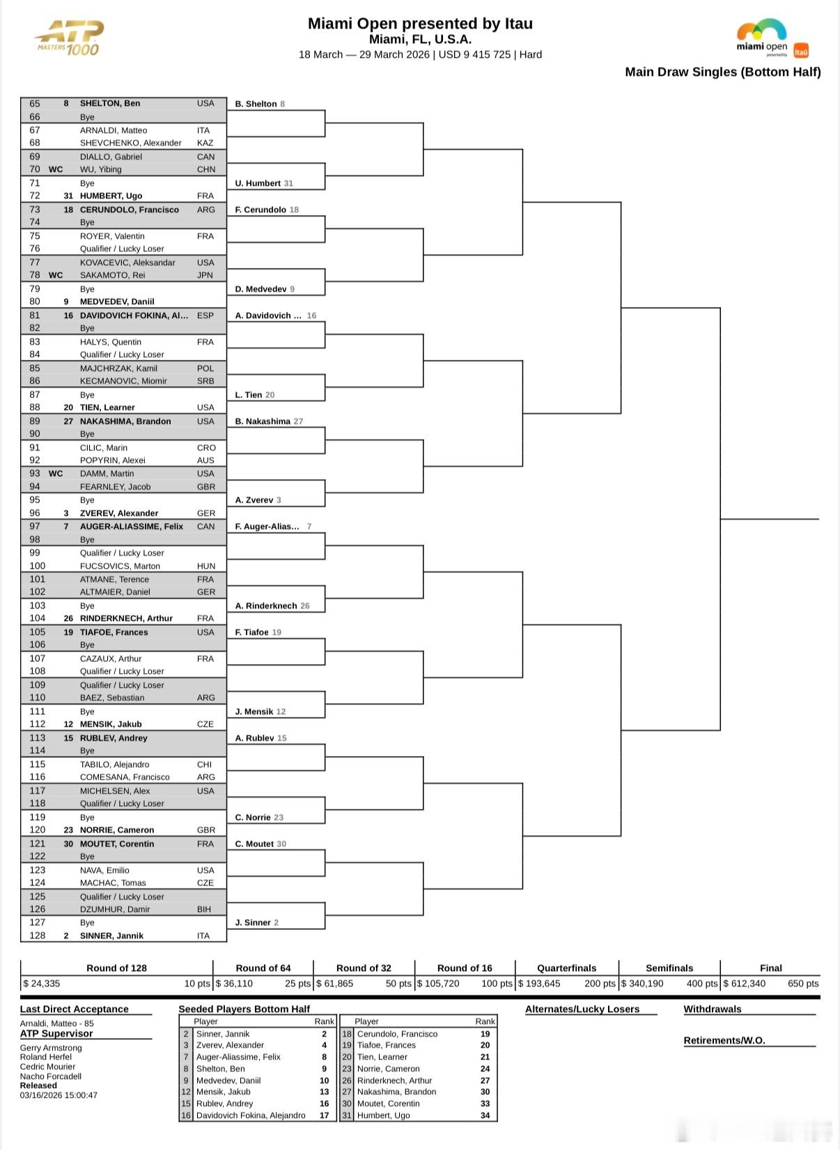 ⭕️ATP1000迈阿密大师赛单打签表出炉🔥📍美国·迈阿密📅3月18-2