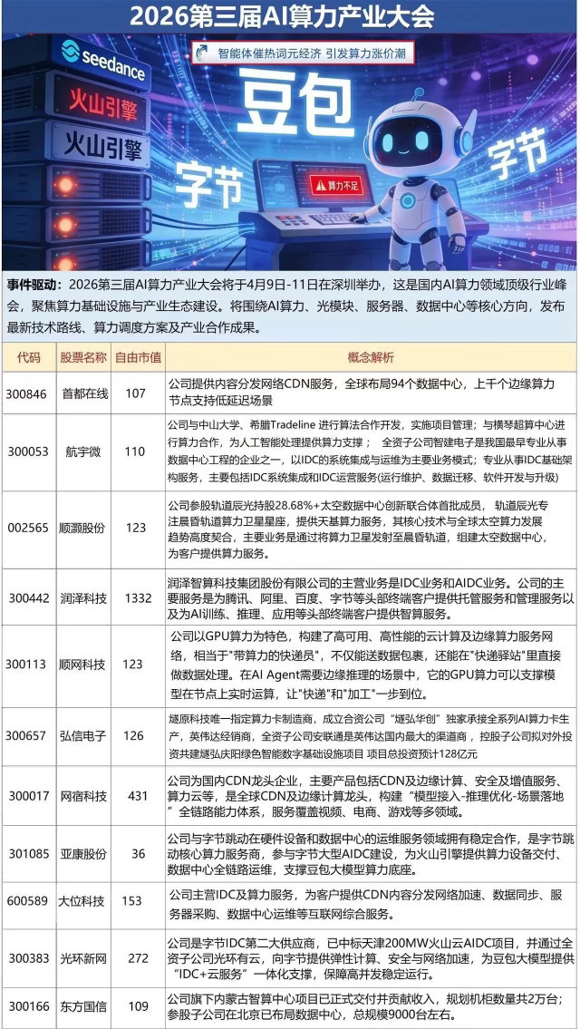 算力产业大会概念股