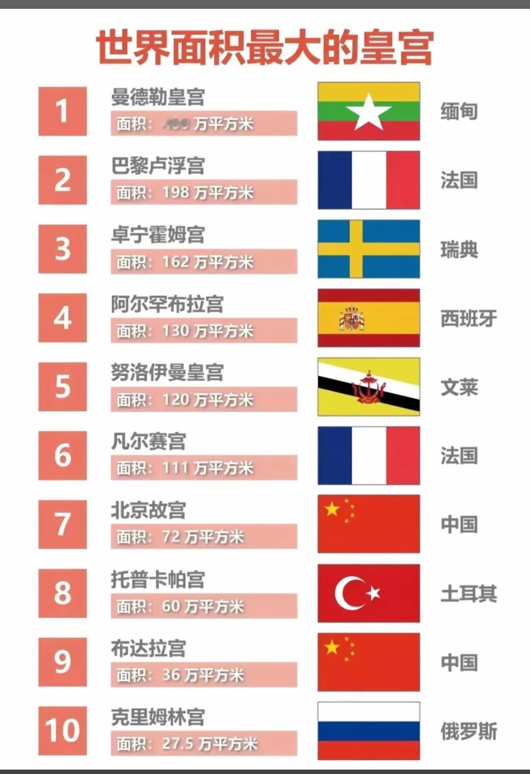 我说缅甸🇲🇲的皇宫竟然这么大，原来是死要面子活受罪啊。。。缅甸，曼德勒
